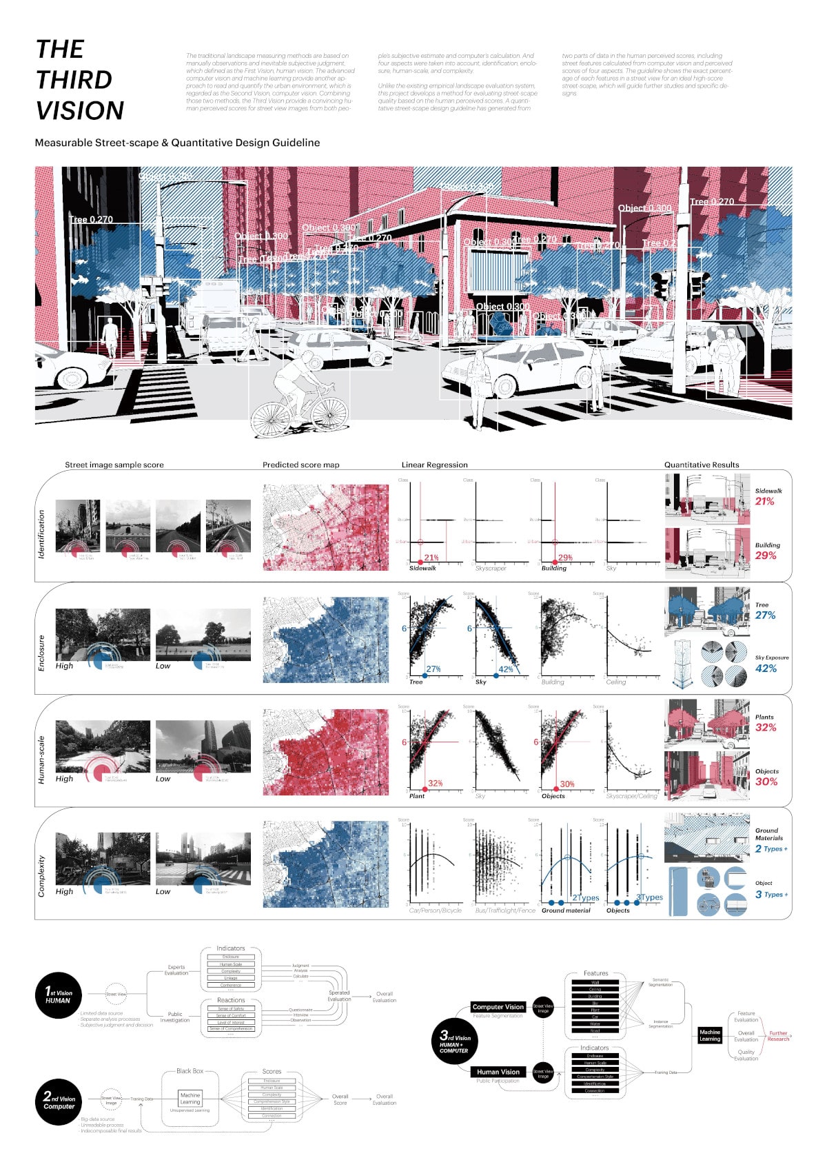 architecture poster layout